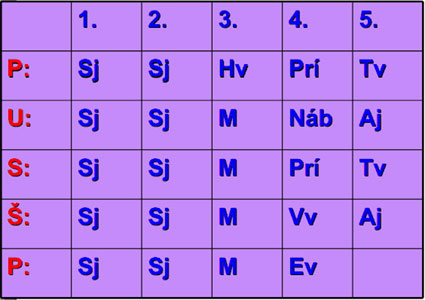 Rozvrh hodn